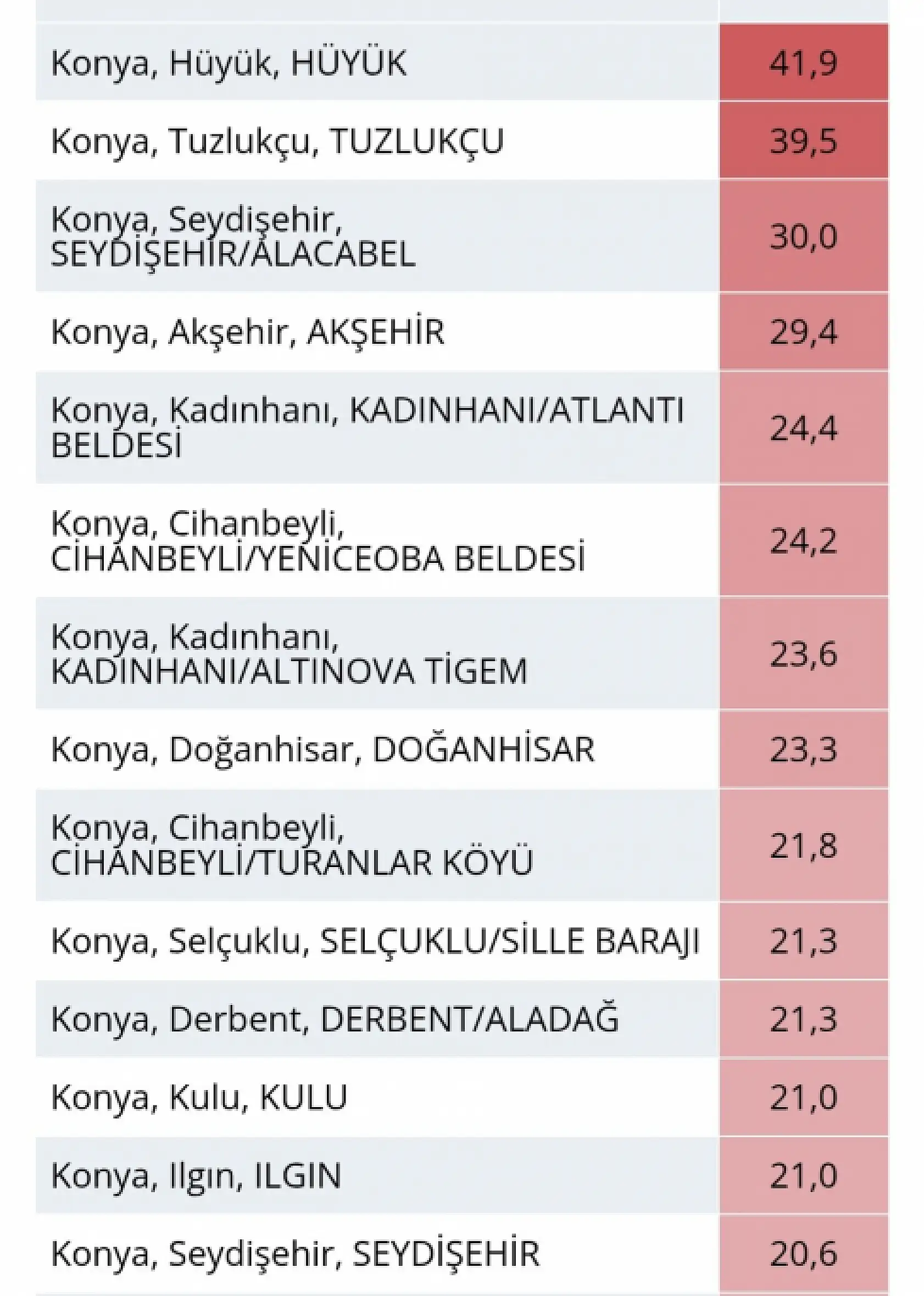 Kuttusi Demir: Konya her an sürpriz yapabilir!