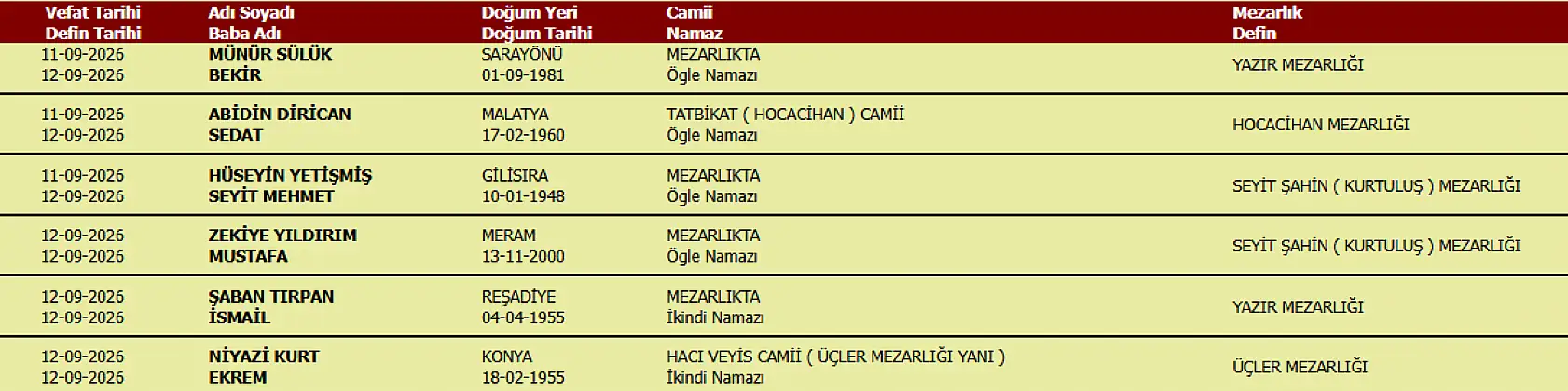 Konya'da bugün 6 kişi hayatını kaybetti