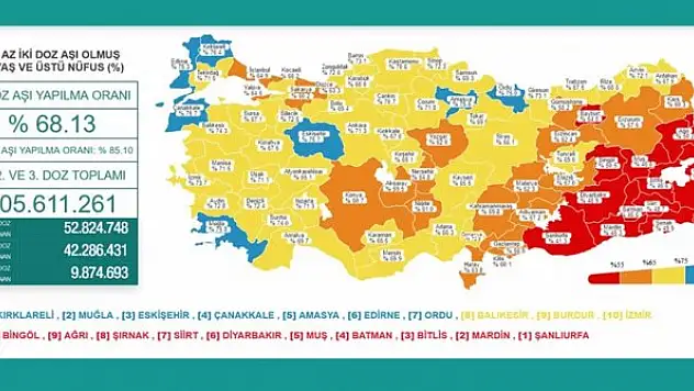 İki doz koronavirüs aşısı olanların oranı 47 ilde yüzde 65'i geçti