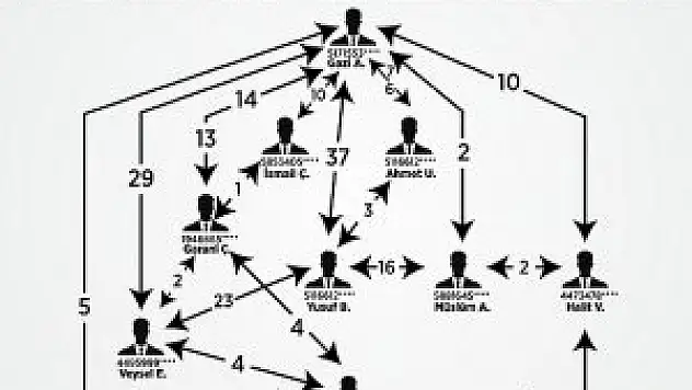 Aynı dershane, okul ve şirket çalışanlarıymış