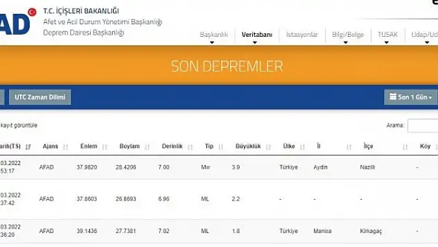 Aydın'da 3.9 büyüklüğünde deprem