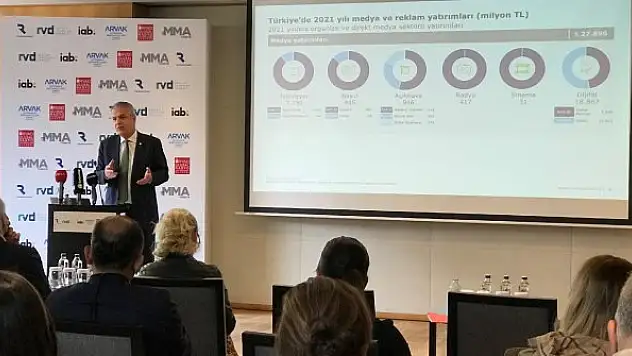 2021 yılı medya ve reklam yatırımları 22 milyar 811 milyon liraya ulaştı