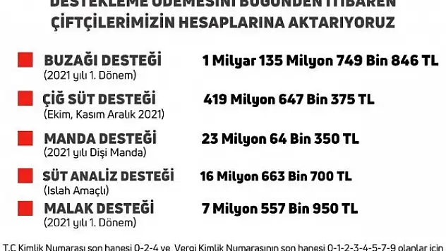 Bakan Kirişci'den üreticilere müjde