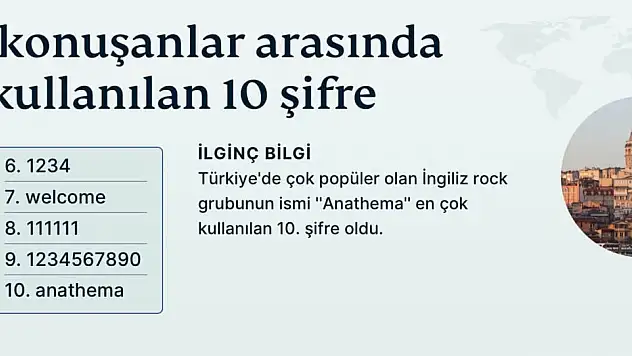 5 Mayıs Dünya Parola Günü - İlginç Siber Güvenlik İstatistikleri
