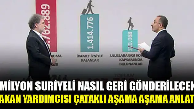 1 milyon Suriyeli nasıl geri gönderilecek? Bakan Yardımcısı Çataklı aşama aşama anlattı