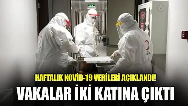 Haftalık Kovid-19 verileri açıklandı! Vakalar iki katına çıktı