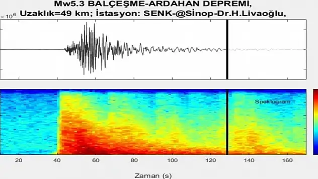 Ardahan depreminin yer altındaki sesi kaydedildi
