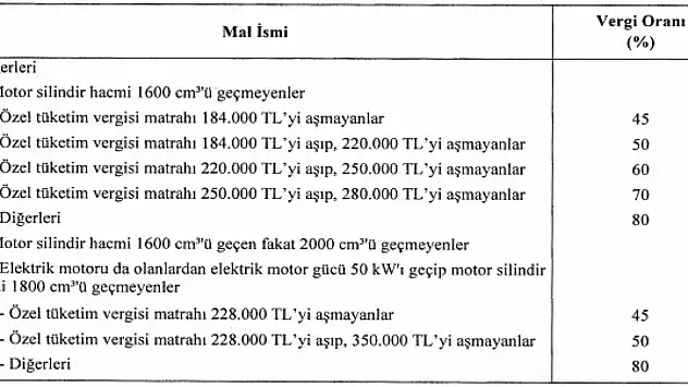 ÖTV matrah düzenlemesi, Resmi Gazete'de yayımlandı