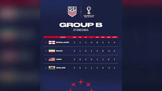 ABD, İran'ın bayrağını değiştirdi