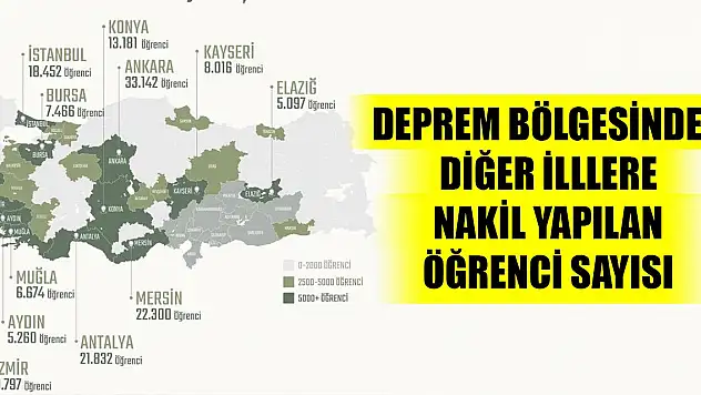 Deprem bölgesinden diğer illere nakil olan öğrenci sayısı! Konya'da kaç öğrenci var