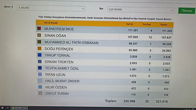YSK, 100 bin imza maratonunda 5'inci günde ulaşılan imza sayısını paylaştı