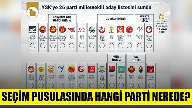 Seçim Pusulası 2023! Seçim pusulasında hangi parti nerede, kaçıncı sırada? Seçim pusulası görseli!