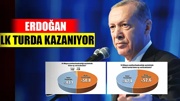 En güncel anket sonucu! Erdoğan ilk turda kazanıyor
