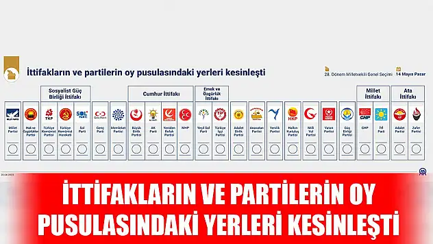 İttifakların ve partilerin oy pusulasındaki yerleri kesinleşti