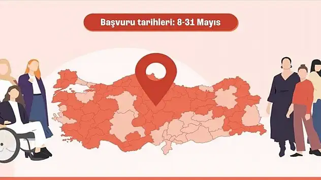 Konya dahil 20 ilde hibe programı başvuruları başladı