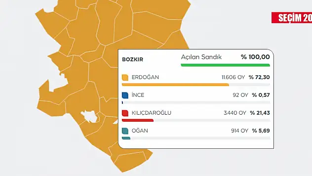 Bozkır (Konya) Seçim Sonuçları 2023