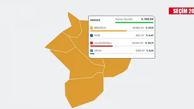 Niğde'de AK Parti bir vekil kaybetti!