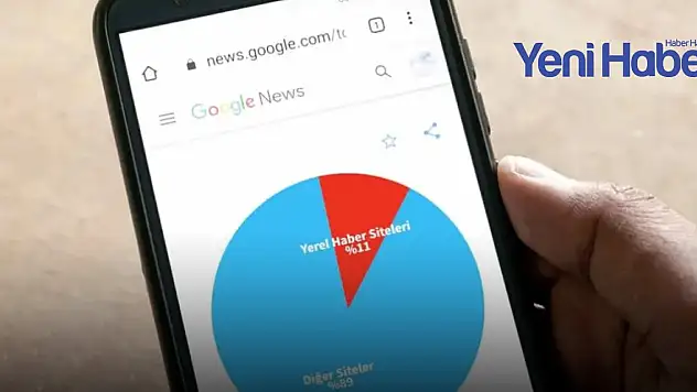 Yeni Haber Google, haber aramalarında öne çıkan siteler arasında