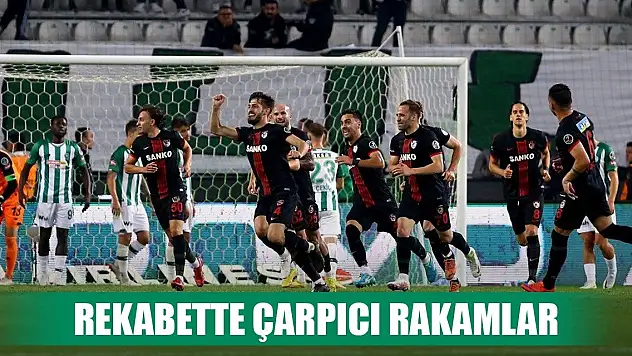 Konyaspor-Gaziantep FK, Rekabette son durum