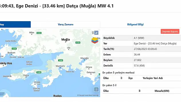 Muğla'da 4.1 büyüklüğünde deprem
