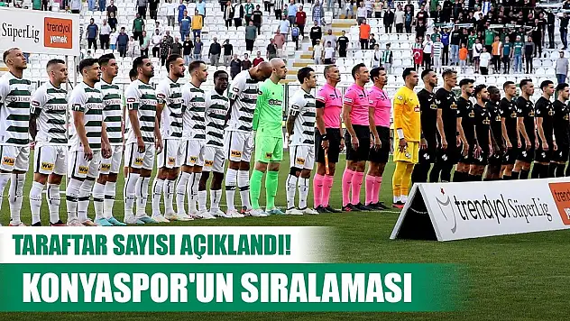 Konyaspor- Rizespor, Maçtaki taraftar sayısı