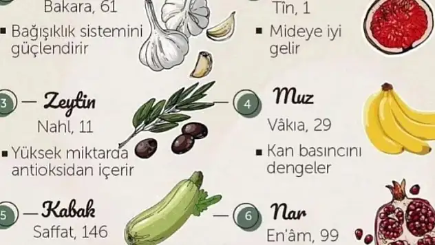 Kur'an-ı Kerim'de adı geçen 8 besin nelerdir?