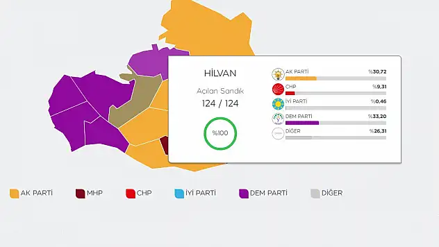 Şanlıurfa'nın Hilvan ilçesinde seçimler yenilenecek