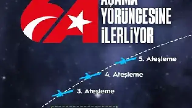 Bakan Uraloğlu: TÜRKSAT 6A'nın 2'nci ateşleme süreci başladı