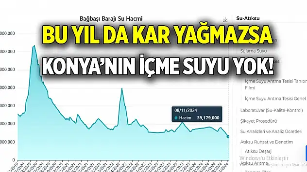 Bu yıl da kar yağmazsa  Konya'nın içme suyu yok!