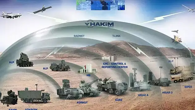 Çelik Kubbe için kritik öneme sahip! İmzalar atıldı