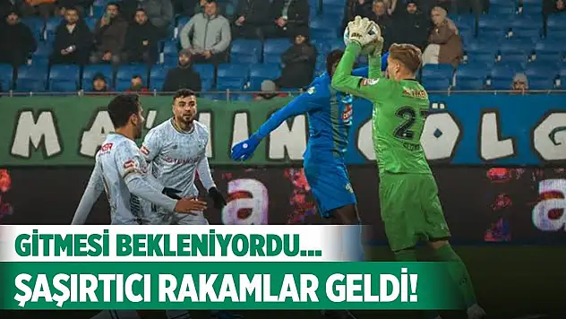 O rapor Konyaspor'u şaşırttı!