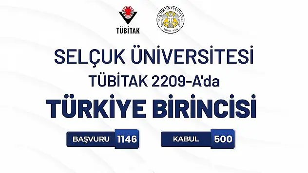 Selçuk Üniversitesi zirvede