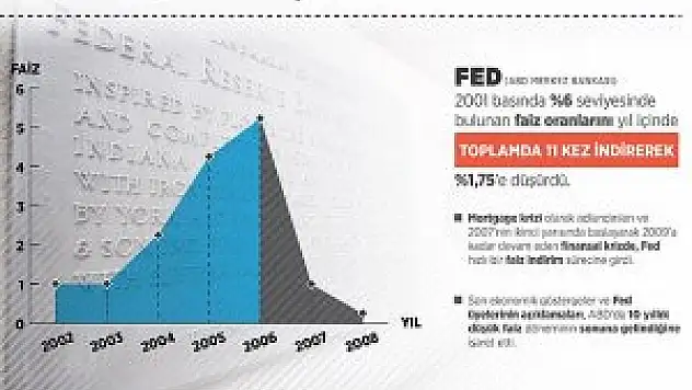 ABD 10 yıllık düşük faiz döneminde yol ayrımında
