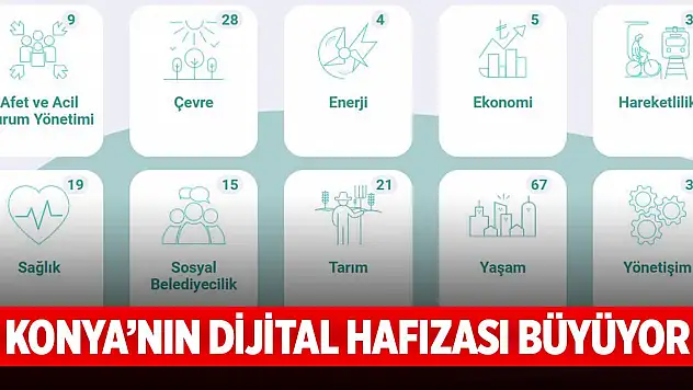 Konya'nın dijital hafızası büyüyor