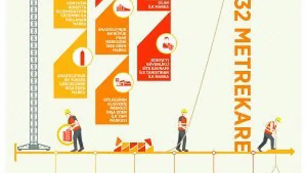 Seha Yapı 'Dünya Konut Günü'nü kutladı!