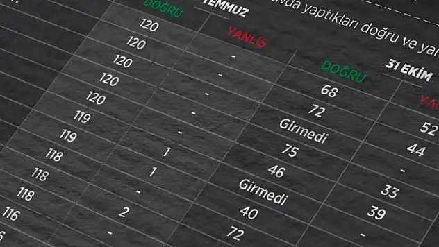 2010 KPSS'nin 'Genel Yetenek ve Genel Kültür' kısmı iptal edildi