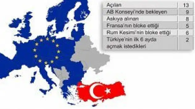 AB ile yeni yılda yeni sayfa