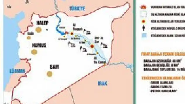 Fırat'ın bombalanması felakete yol açabilir
