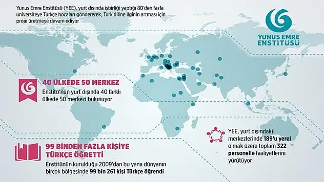 Türkçe Yunus Emre'yle dünyaya yayılıyor