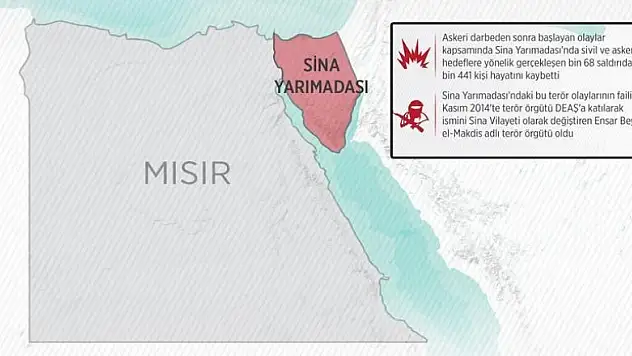 Mısır'da şiddetin merkezi: Sina Yarımadası