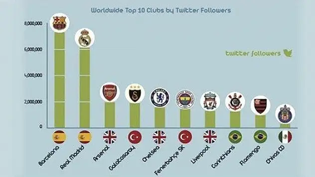 Barça 1, Real 2, Aslan 4, Fener 6