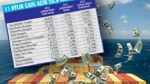 Cari açıkta iyileşme