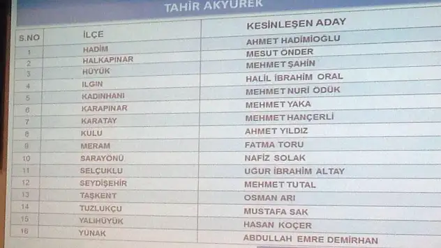 Flaş Gelişme - AK Parti'nin Konya İlçe Belediye Başkan adaylarını açıkladı