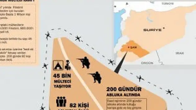 Yermuk'a hala gıda ve ilaç yok