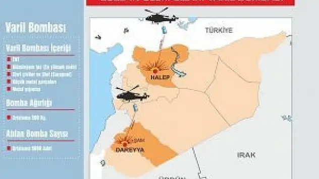 15 noktaya 30 varil bombası