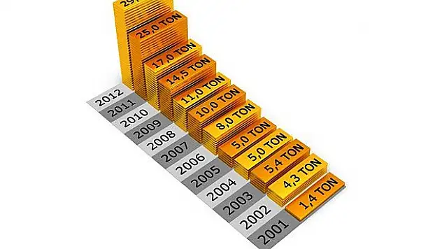 Yeraltından servet çıktı