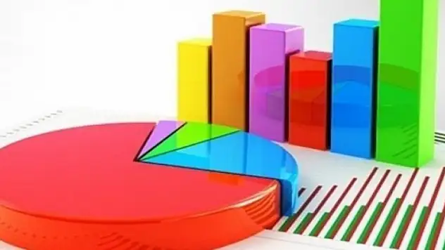 İşte son anket sonuçları! Rekora gidiyor