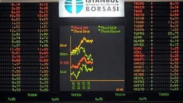 Borsa günü yüzde 1.16'lık kayıpla kapattı