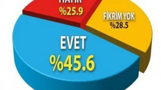 MHP ve CHP seçmeni de dış güç dedi