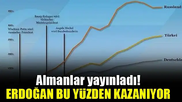 Almanlar yayınladı! Erdoğan bu yüzden kazanıyor
